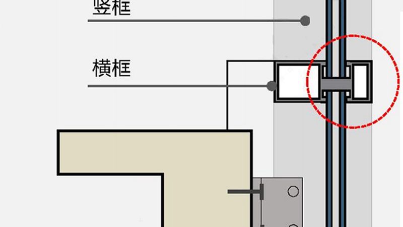 在定制过程中，如需将标准尺寸转换为定制尺寸，可参考以下公式：